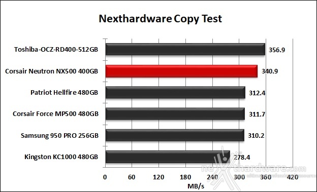CORSAIR Neutron NX500 400GB 8. Test Endurance Copy Test 4