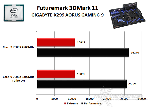 GIGABYTE X299 AORUS Gaming 9 12. Benchmark 3D 1