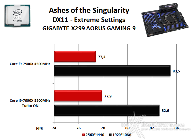 GIGABYTE X299 AORUS Gaming 9 13. Videogiochi 14