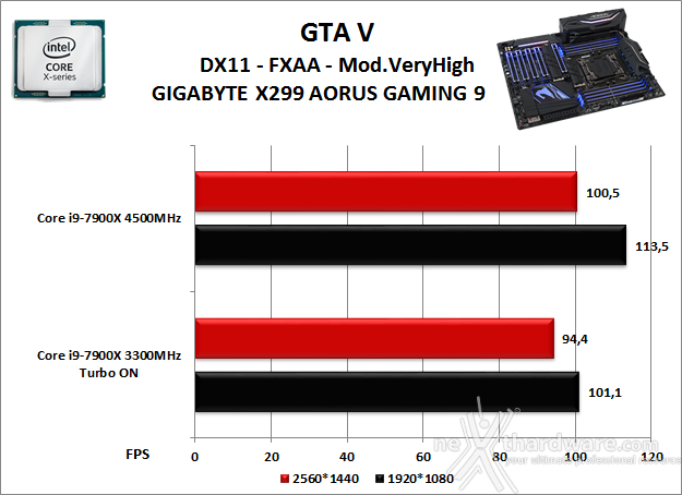 GIGABYTE X299 AORUS Gaming 9 13. Videogiochi 12