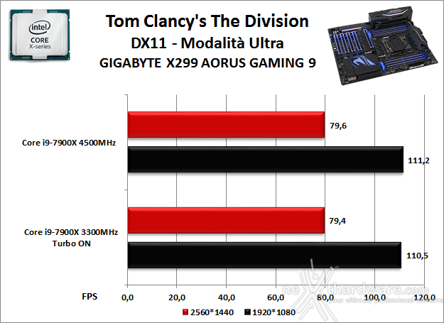 GIGABYTE X299 AORUS Gaming 9 13. Videogiochi 2