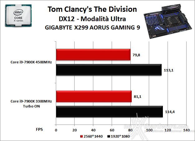 GIGABYTE X299 AORUS Gaming 9 13. Videogiochi 3