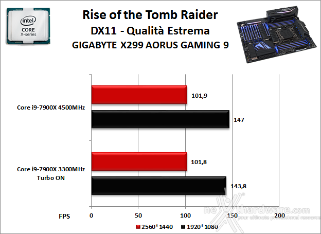 GIGABYTE X299 AORUS Gaming 9 13. Videogiochi 5