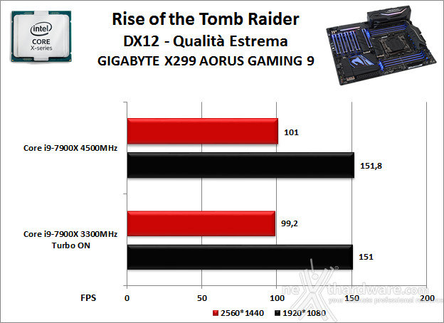 GIGABYTE X299 AORUS Gaming 9 13. Videogiochi 6