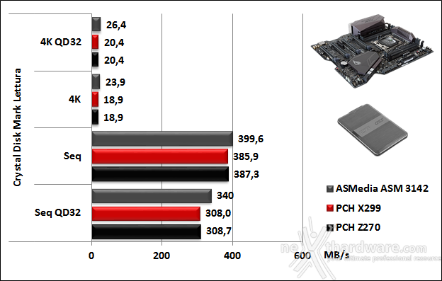 ASUS ROG RAMPAGE VI APEX 14. Benchmark controller  5