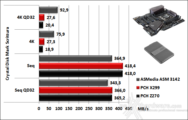 ASUS ROG RAMPAGE VI APEX 14. Benchmark controller  6