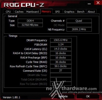 ASUS ROG RAMPAGE VI APEX 9. Metodologia di prova 4