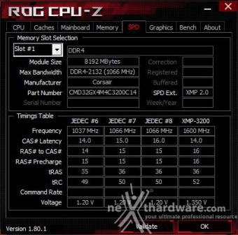 ASUS ROG RAMPAGE VI APEX 9. Metodologia di prova 6