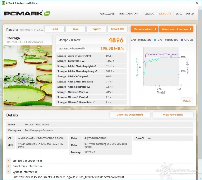 Toshiba TR200 480GB 15. PCMark 7 & PCMark 8 4