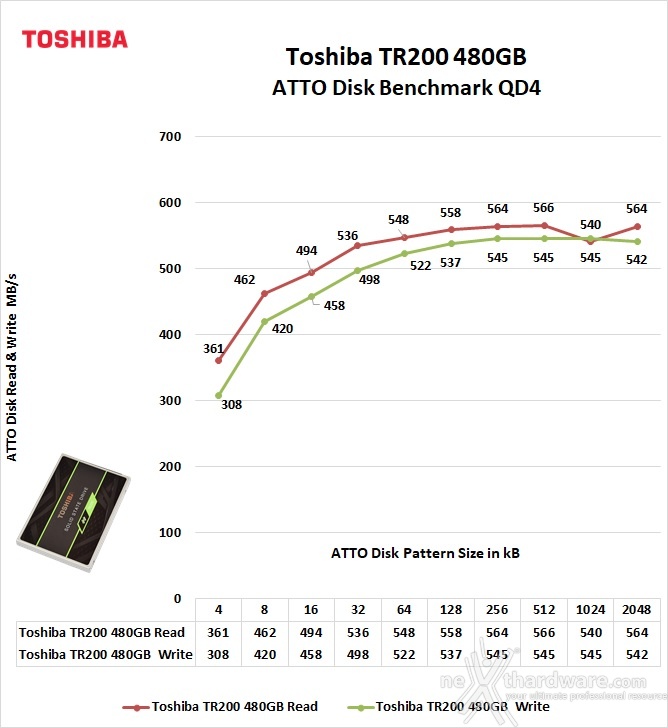 Toshiba TR200 480GB 13. ATTO Disk v3.05 3