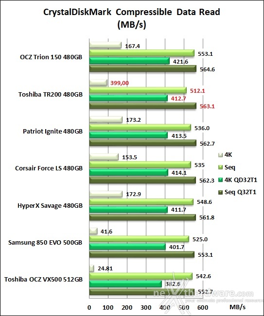 Toshiba TR200 480GB 11. CrystalDiskMark 5.2.2 7