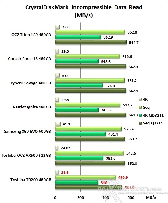 Toshiba TR200 480GB 11. CrystalDiskMark 5.2.2 9