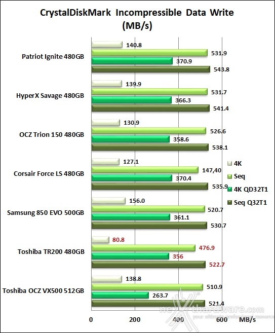 Toshiba TR200 480GB 11. CrystalDiskMark 5.2.2 10