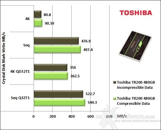 Toshiba TR200 480GB 11. CrystalDiskMark 5.2.2 6