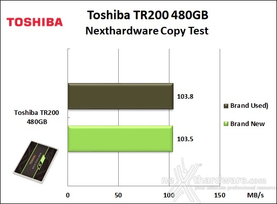 Toshiba TR200 480GB 8. Test Endurance Copy Test 3