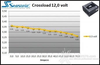 Seasonic PRIME Ultra 850 Titanium 9. Crossloading 8