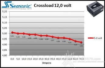 Seasonic PRIME Ultra 850 Titanium 9. Crossloading 9