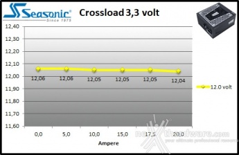 Seasonic PRIME Ultra 850 Titanium 9. Crossloading 3