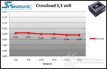 Seasonic PRIME Ultra 850 Titanium 9. Crossloading 2