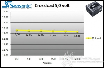 Seasonic PRIME Ultra 850 Titanium 9. Crossloading 6