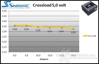 Seasonic PRIME Ultra 850 Titanium 9. Crossloading 5