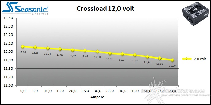 Seasonic PRIME Ultra 850 Titanium 9. Crossloading 7