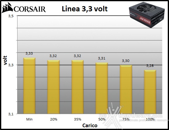 CORSAIR AX1600i 11. Regolazione tensione 1