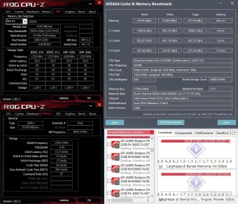 ADATA XPG SPECTRIX D40 3200MHz 32GB 8. Performance - Analisi dei timings 6