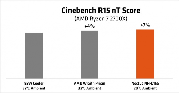 ASUS ROG CROSSHAIR VII HERO (Wi-Fi) 1. Architettura AMD Ryzen 2 6