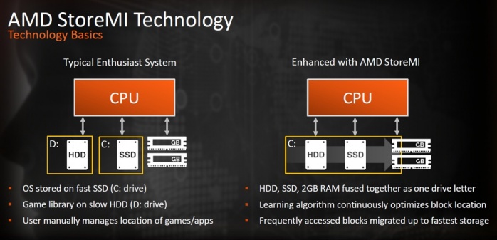 ASUS ROG CROSSHAIR VII HERO (Wi-Fi) 2. Archittettura chipset AMD X470 3