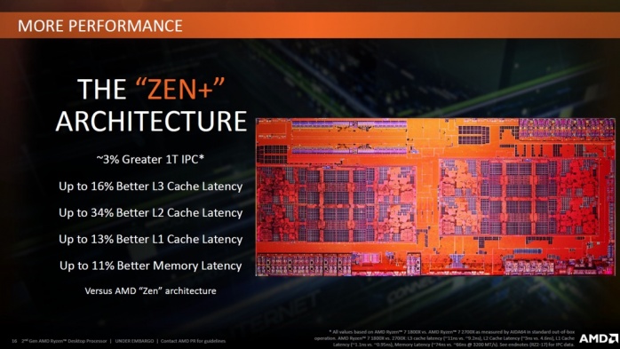 ASUS ROG CROSSHAIR VII HERO (Wi-Fi) 1. Architettura AMD Ryzen 2 2