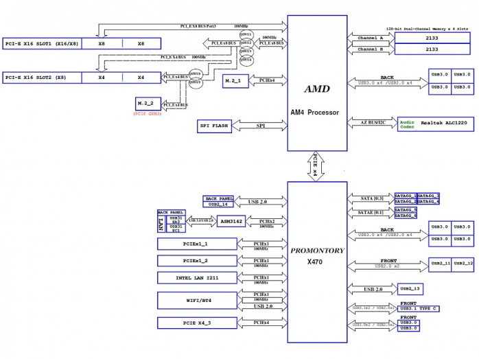 ASUS ROG CROSSHAIR VII HERO (Wi-Fi) 2. Archittettura chipset AMD X470 4