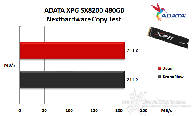 ADATA XPG SX8200 480GB 8. Test Endurance Copy Test 3
