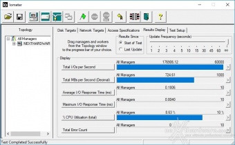 Samsung 970 PRO 512GB 10. IOMeter Random 4kB 8