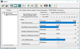 Samsung 970 PRO 512GB 10. IOMeter Random 4kB 6