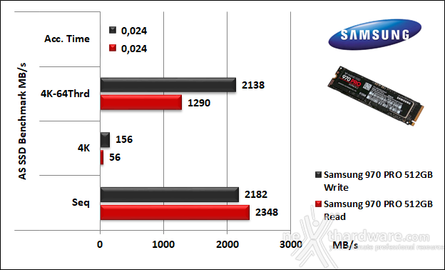Samsung 970 PRO 512GB 12. AS SSD Benchmark 5
