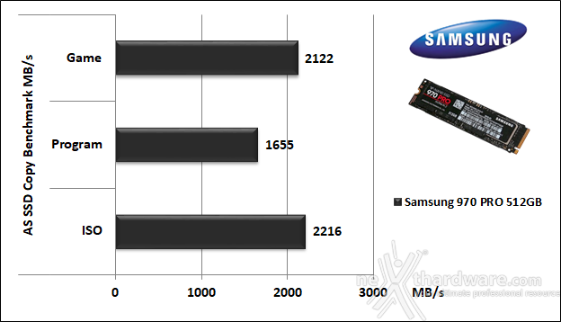 Samsung 970 PRO 512GB 12. AS SSD Benchmark 6