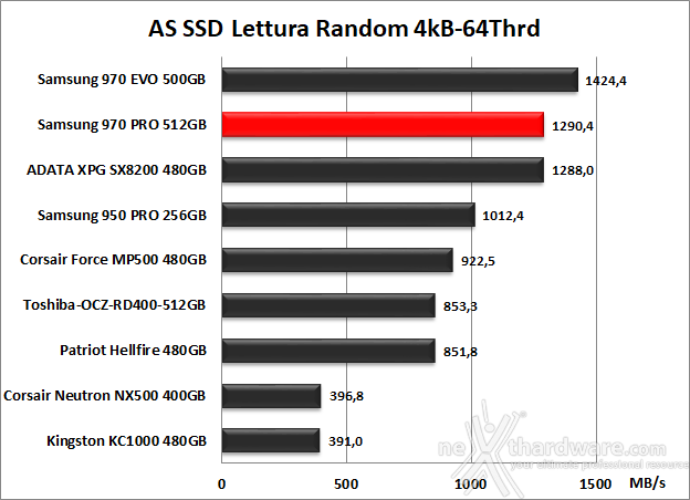 Samsung 970 PRO 512GB 12. AS SSD Benchmark 9