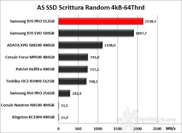 Samsung 970 PRO 512GB 12. AS SSD Benchmark 12