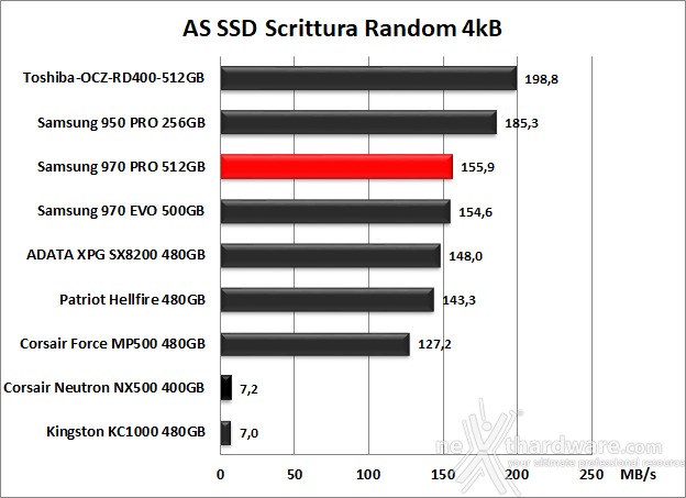 Samsung 970 PRO 512GB 12. AS SSD Benchmark 11