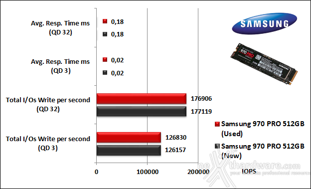 Samsung 970 PRO 512GB 10. IOMeter Random 4kB 10