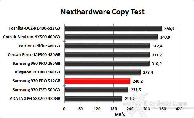 Samsung 970 PRO 512GB 8. Test Endurance Copy Test 4