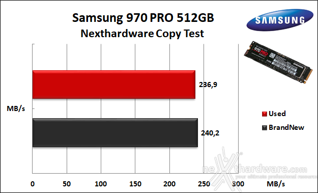 Samsung 970 PRO 512GB 8. Test Endurance Copy Test 3