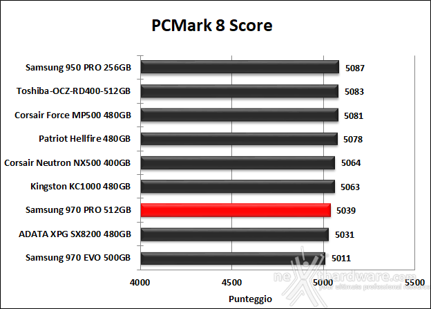 Samsung 970 PRO 512GB 15. PCMark 7 & PCMark 8 6