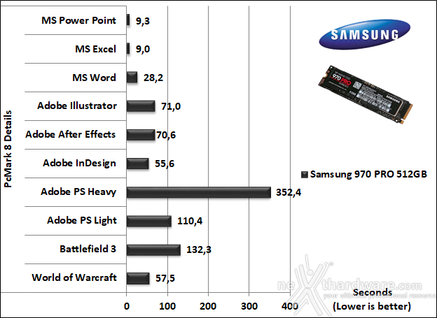 Samsung 970 PRO 512GB 15. PCMark 7 & PCMark 8 5