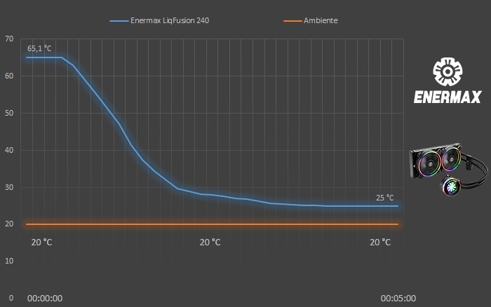 ENERMAX LiqFusion 240 6. Test - Parte prima 2