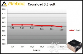 Antec HCG1000 Extreme 9. Crossloading 2