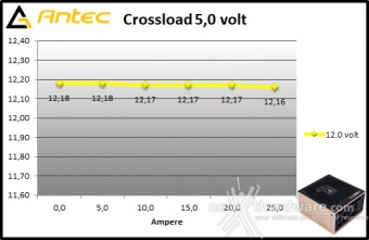 Antec HCG1000 Extreme 9. Crossloading 6