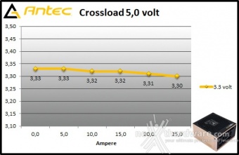 Antec HCG1000 Extreme 9. Crossloading 5