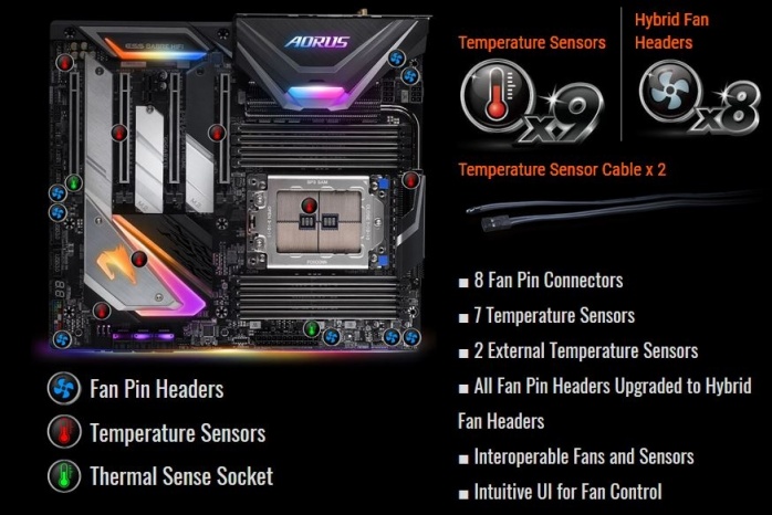 GIGABYTE X399 AORUS XTREME 6. Caratteristiche peculiari 5